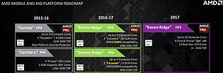 AMD Mobile-Prozessoren Roadmap 2015-2017
